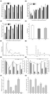 Purification and Characterization of Novel Antioxidative Peptides From Duck Liver Protein Hydrolysate as Well as Their Cytoprotection Against Oxidative Stress in HepG2 Cells